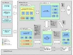 ARM-2aBlock-1.JPG